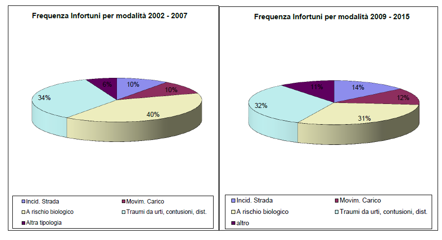 Azienda USL n 4 Lanusei