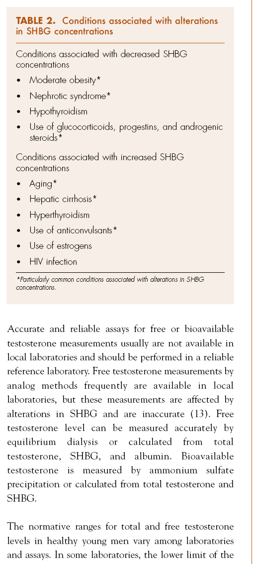 CONDITIONS ASSOCIATED WITH ALTERATIONS IN SHBG CONCENTRATIONS From: Bhasin S et al Testosterone therapy in adult men with