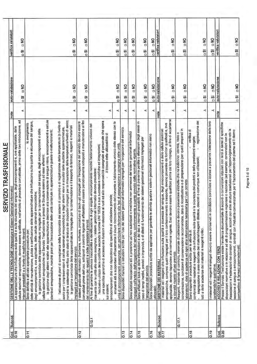 Pag. 14 Bollettino Ufficiale della Regione