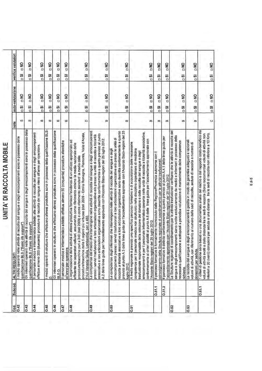 Pag. 40 Bollettino Ufficiale della Regione