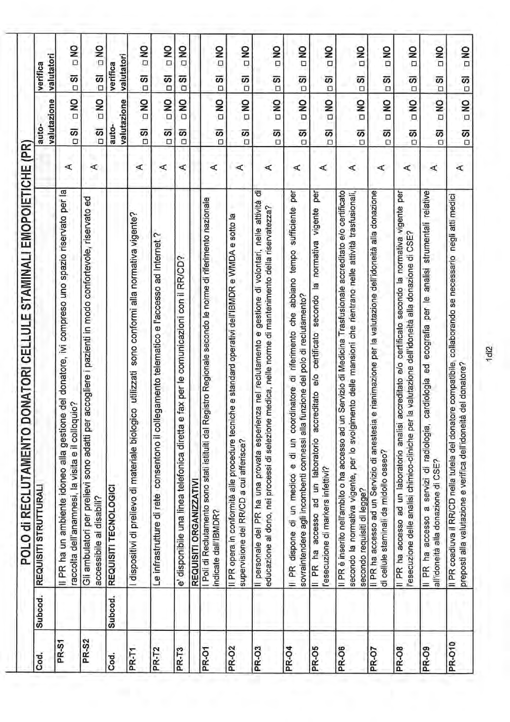 Pag. 88 Bollettino Ufficiale della Regione