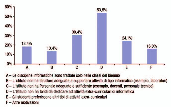 L ISTITUTO HA ATTIVATO PER L ANNO 2008-2009, ATTIVITÀ DI FORMAZIONE E/O CERTIFICAZIONE INFORMATICA PER LE CLASSI DEL TRIENNIO?