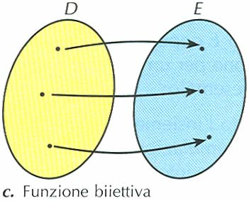 Unità Didattica N Le Funzioni Univoche Sintesi 7 Restrizione e prolungamento Consideriamo la funzione : : f B f = B con insieme di partenza e B insieme di arrivo. Sia ' un sottoinsieme di ( ' ).