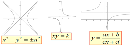 PARABOLA o sse // sse : F ; 4 V ; d : 4 4 PARABOLA o sse // sse : V ; 4 F ; 4 d : 4 Ellisse o i uohi sull