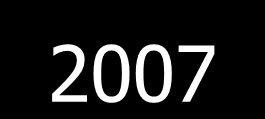 CALL Nr. of topics Response and Success rates 2007-2011: Budget (final) M Nr. of proposals evaluated Nr.