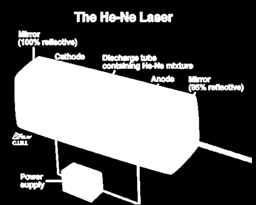 1 Cenni di emissione di una fonte LASER Luce monocromatica, radiante, collimata e ad intensità stabile Un laser è costituito da 3 elementi