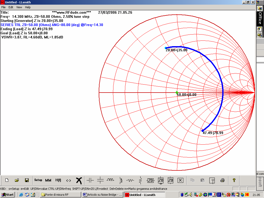 Figura 6 Rotazione di