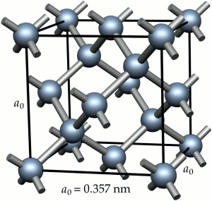 Tuttavia il silicio, così come la maggior parte dei semiconduttori e dei metalli, non si presenta sotto forma di atomi isolati ma ha la struttura di un solido cristallino.