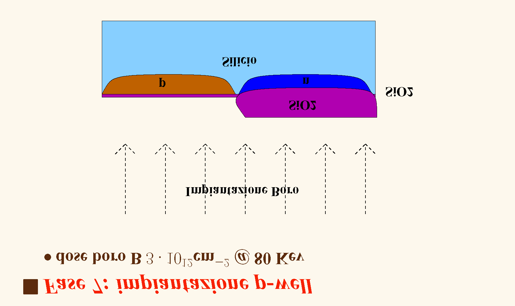 Definizione di p-well 21 Definizione di