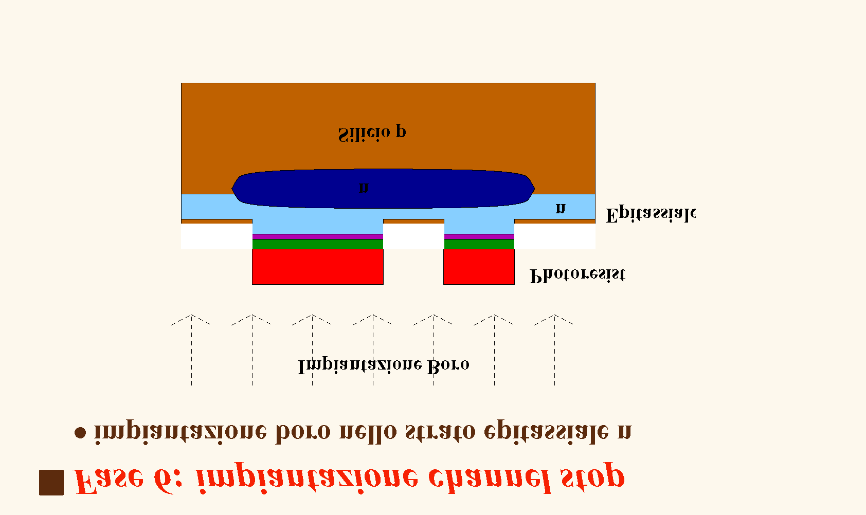 Definizione trincee di ossido 67