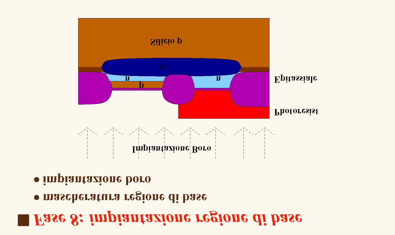 Realizzazione ossido di campo 69 Realizzazione