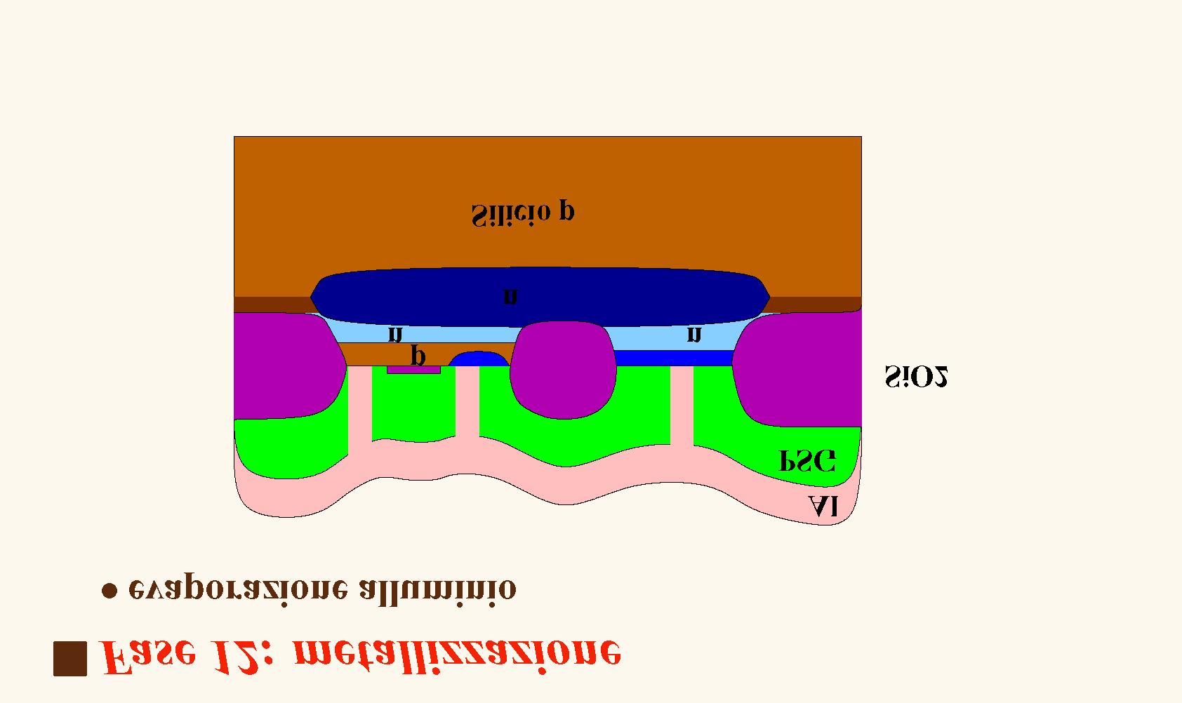 Definizione contatti 73 Realizzazione