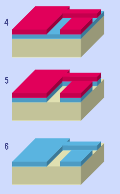 3c. FOTOLITOGRAFIA Rimozione del photoresist non polimerizzato con opportuni solventi Attacco chimico selettivo di SiO 2 con HF SiO 2 (s) + 4HF(g) SiF 4 (g)