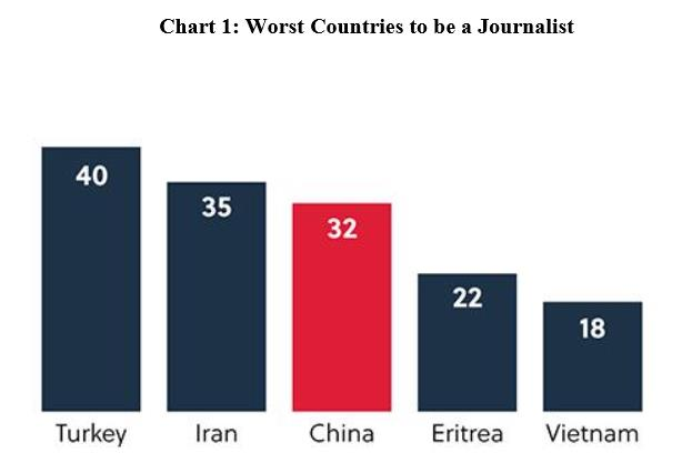 Fonte: CINDY Gaytan, China s economy and the correlation of free press, 2014, http://cindygaytan.portfolio.swau.edu/files/2014/04/senior-thesis.pdf.