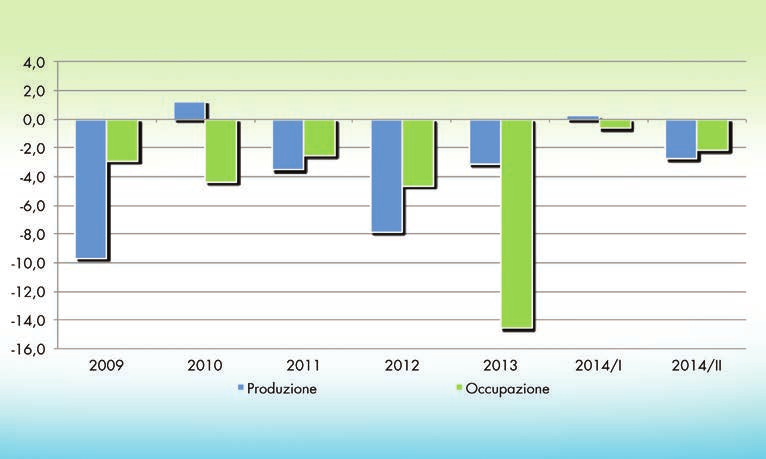 CONGIUNTURA ECONOMICA ABRUZZESE Congiuntura : alimentare, bevande, tabacco 2009-2014/II Congiuntura