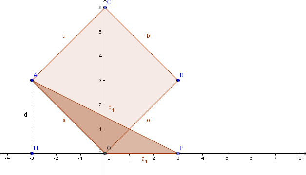 5) Per determinare ALGEBRICAMENTE le coordinate del punto P equidistante da O e da B si procede in questo modo: Il punto P appartiene all asse delle x per ipotesi, quindi le sue coordinate saranno
