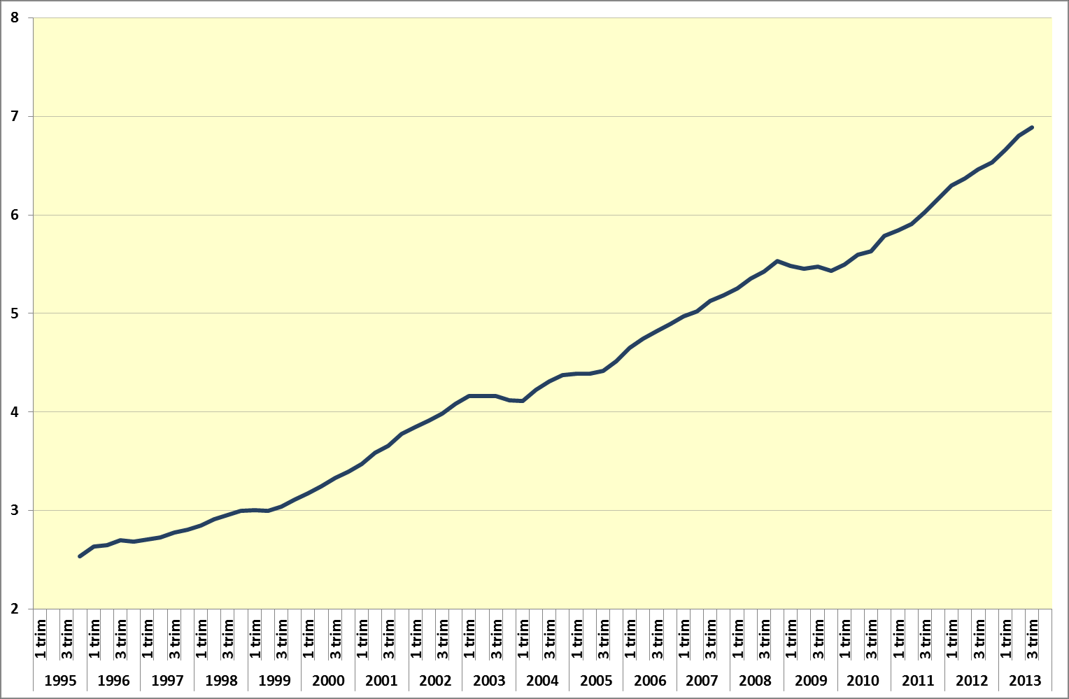 Appendice statistica Figura A3 - Export dei 32 principali distretti del settore Automazione-meccanica-gomma plastica: 1995-, Dinamica delle esportazioni cumulate degli ultimi 4 trimestri (miliardi di