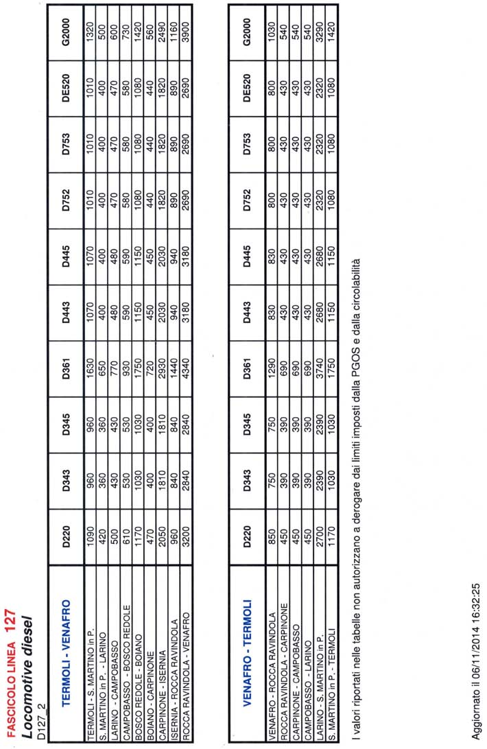 CT NA /205 - BA 2/205 27