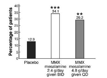 Lichtenstein et al.