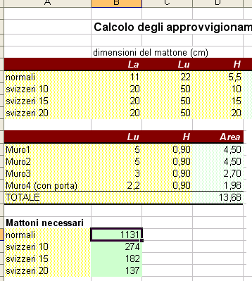 Cosa èun DataBase Una tabella organizzata strettamente per righe in cui