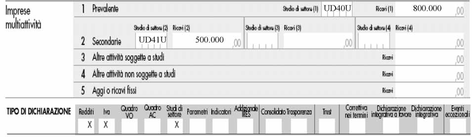 Soggetti esercenti più attività Nell ipotesi in cui il contribuente eserciti più tipologie di attività, soggette a diversi studi di settore lo stesso è chiamato a: individuare l attività prevalente