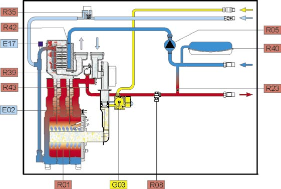 3. Configurazione del prodotto 3.2 Caldaie solo riscaldamento NB - NB B.T. DIMENSIONI NB - NB B.T. Figura 8 SCHEMA FUNZIONALE NB Figura 9 Rif.