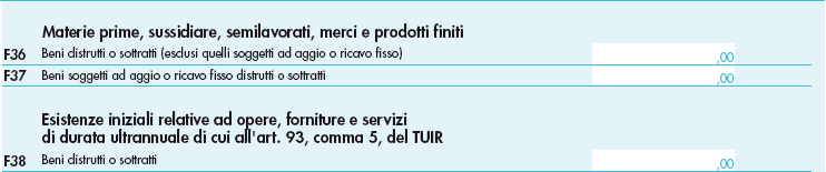 5.4 Iva indetraibile Nell ipotesi di imposta sul valore aggiunto totalmente indetraibile per effetto dell opzione per la dispensa degli adempimenti prevista per le operazioni esenti dall art.