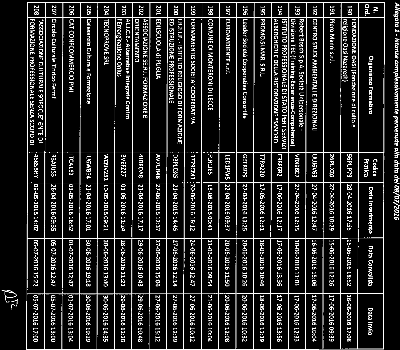 Bollettino Ufficiale della Regione