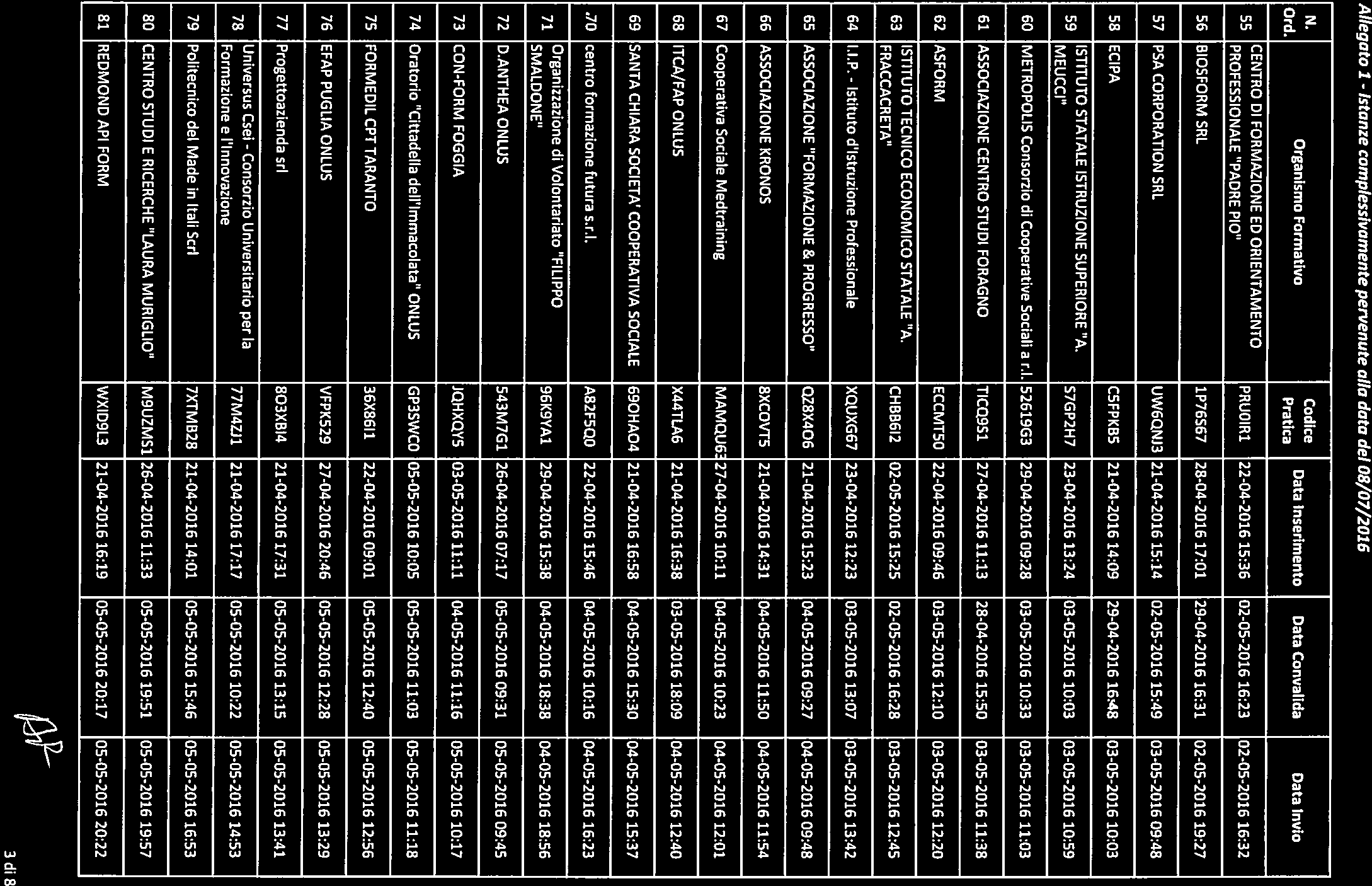 36254 Bollettino Ufficiale della