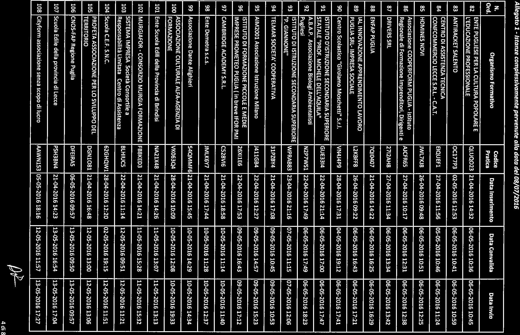 Bollettino Ufficiale della Regione