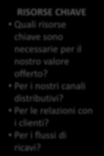 PARTNERSHIP CHIAVE Chi sono i nostri partner chiave? Chi sono i nostri fornitori chiave? Quali risorse critiche acquisiamo dai nostri partner?