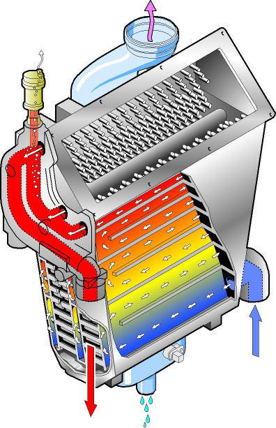 Come si valuta la qualità di una caldaia a condensazione Condizione necessaria per funzionare in condensazione è che la temperatura