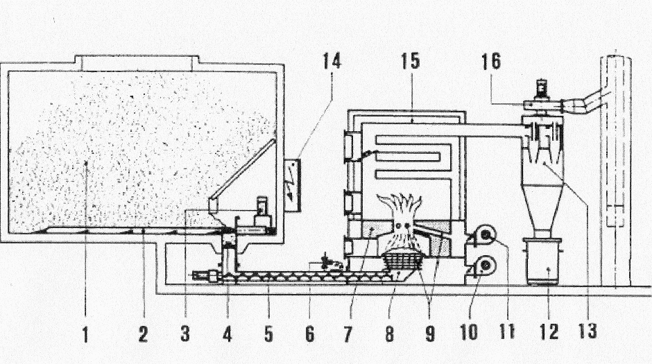 Usi energetici Schema caldaia a cippato 1) Deposito cippato 2) Estrattore a rastrello 3) Centralina idraulica 4) Coclea trasversale 5) Coclea inferiore 6) Sistema antincendio 7) Rivestimento