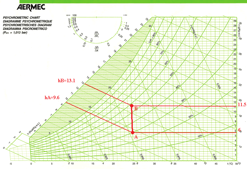 h = (8346 kcal/h) / (2400 kg a.s.