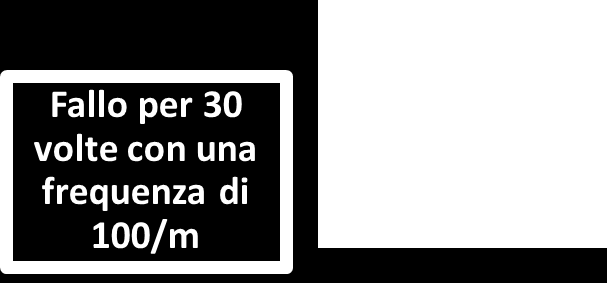 Compressioni Toraciche Esterne Soggetto a terra o su piano rigido A FACCIA IN SU ed allineato.