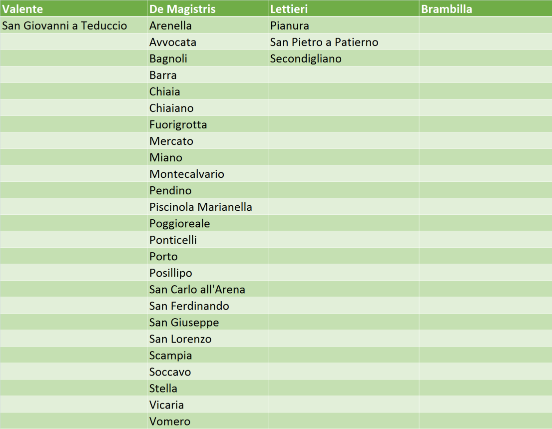 IL RISULTATO DEI CANDIDATI SINDACO PER QUARTIERE Altro approfondimento interessante è l analisi dei voti espressi al Sindaco suddivisa per quartiere.