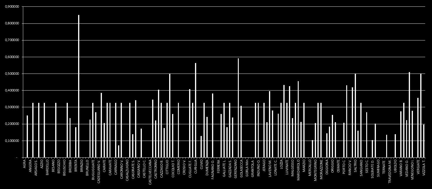 Ricognizione tecnica una spesa minima nel Comune di Caronno Pertusella di 12,07, corrispondente ad una tariffa media minima di 0,073490 /mc.