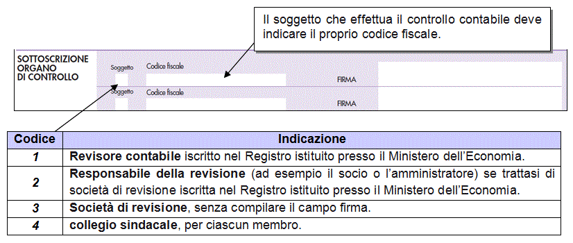 Appendice - Il visto di conformità e il modello IVA 2017 SOGGETTI CHE NON POSSONO RILASCIARE IL VISTO DI CONFORMI