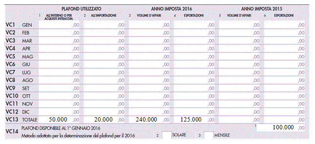 Quadro VC Esportatori e operatori assimilati nel corso del 2016, avendone i requisiti (esportazioni superiori al 10% del volume d affari 2015) con plafond di euro 100.