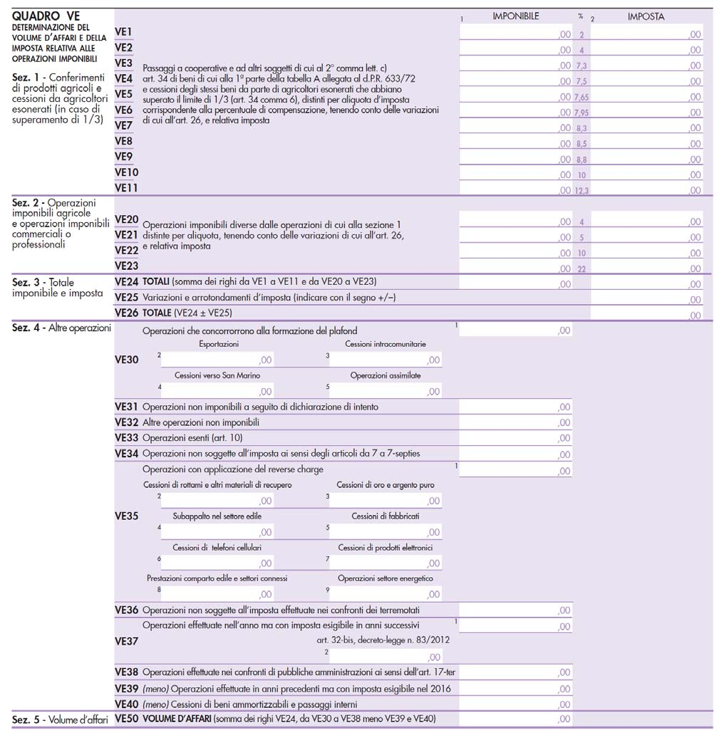 Quadro VE Operazioni attive e determinazione del volume d affari Quadro VE Operazioni attive e determinazione del volume d affari Nel quadro VE della dichiarazione Iva trovano spazio tutte le