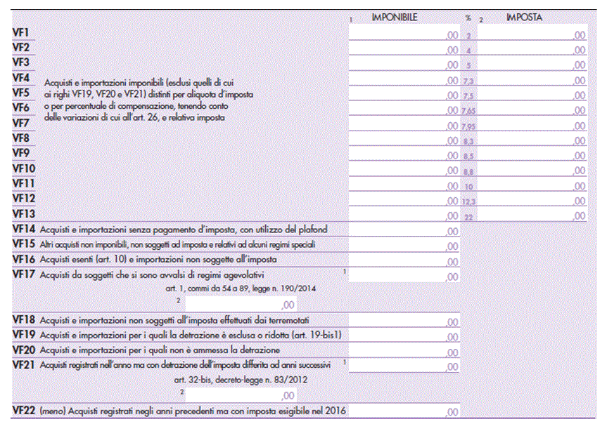 Quadro VF Operazioni passive e IVA ammessa in detrazione Il quadro VF della Dichiarazione annuale Iva è destinato, come di consueto, all indicazione delle operazioni passive e del totale dell Iva