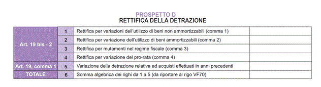 Quadro VF Operazioni passive e IVA ammessa in detrazione CASISTICHE Regime dei minimi (art. 27, commi 1 e 2, DL 98/2011) Regime forfetario (L.