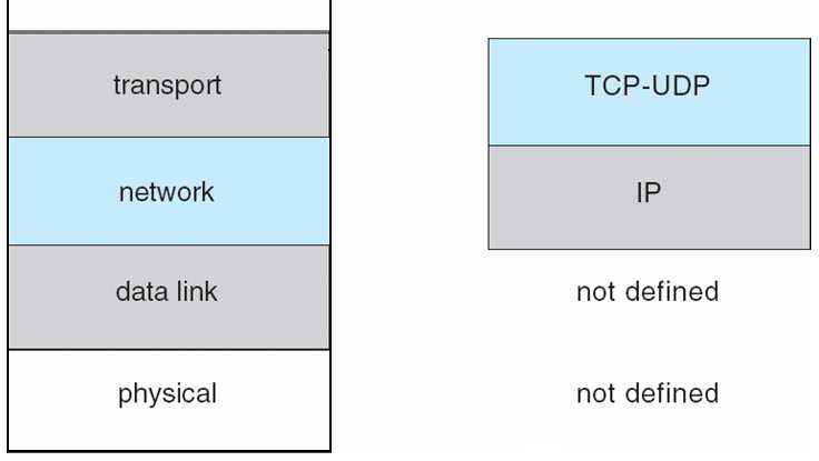 The TCP/IP
