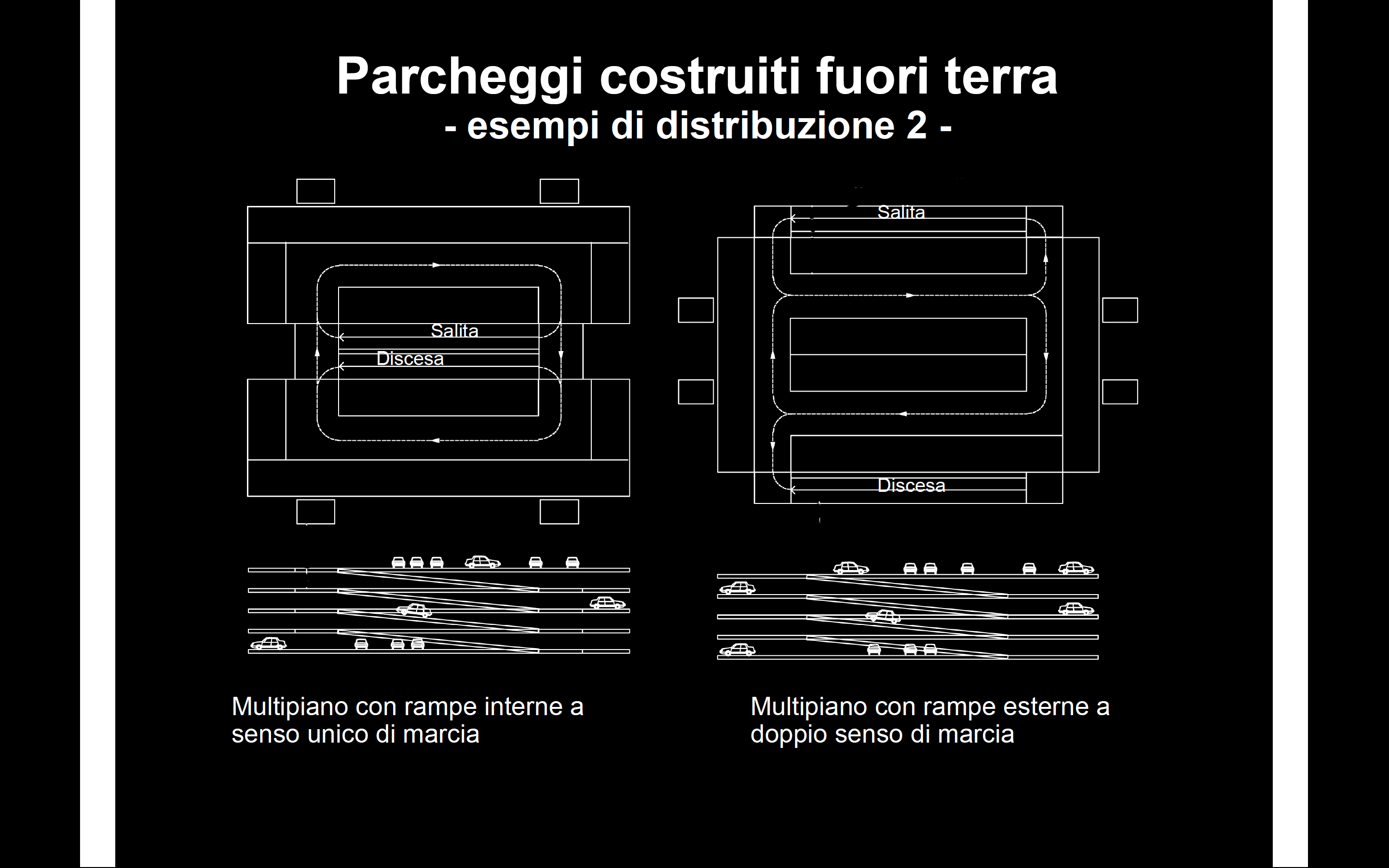 Multipiano con rampe interne a doppio senso di