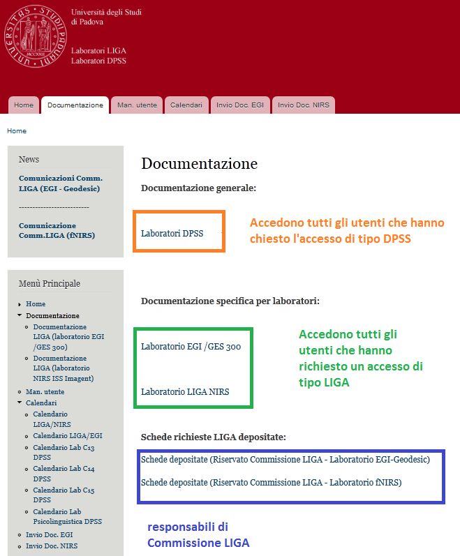 Doc. e accesso alle schede LIGA Depositate (Solo Commissioni LIGA) L' accesso alla documentazione resa disponibile è vincolato ai permessi concessi agli utenti: Solo i membri di Commissioni