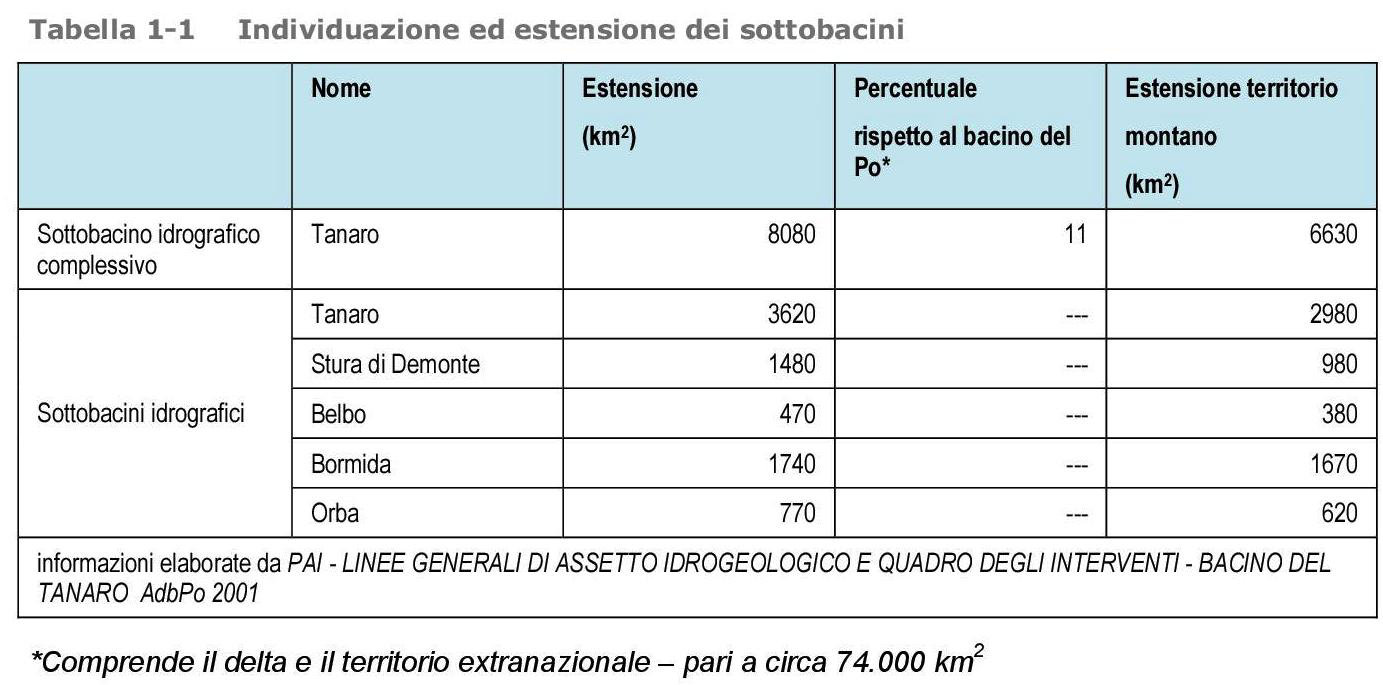 Come si può notare dagli estratti sopra esposti il PTA della Regione Piemonte, indica che sia il Torrente Ischiator che il Torrente Corborant non appartengono ai corpi idrici richiedenti specifiche