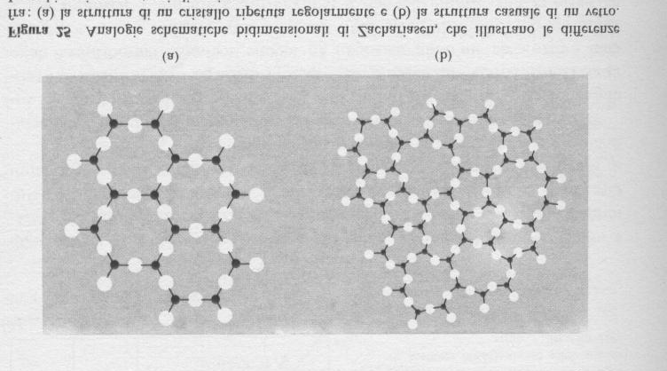 Capitolo 3: Fisica dei Solidi In un solido gli atomi (o le molecole) sono disposti in posizioni ben definite da forze di natura elettrostatica analoghe a quelle presenti nelle molecole.