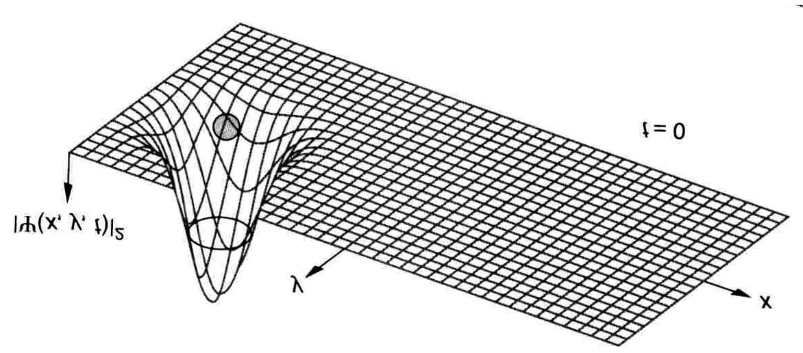 1 m ρ= = σ ne τ Valori tipici del tempo di scattering τ sono 10-14 s.