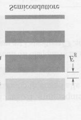 La differenza tra isolante e semiconduttore sta nel valore della gap di energia tra l ultima banda piena e la prima banda vuota.