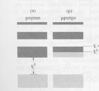 Questo fatto, come vedremo in seguito, fa sì che il solido sia isolante o metallico.